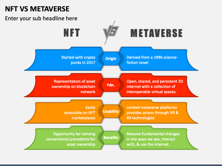 NFT Vs Metaverse PPT Slide 1
