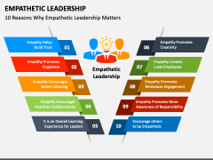 Empathetic Leadership PowerPoint and Google Slides Template - PPT Slides