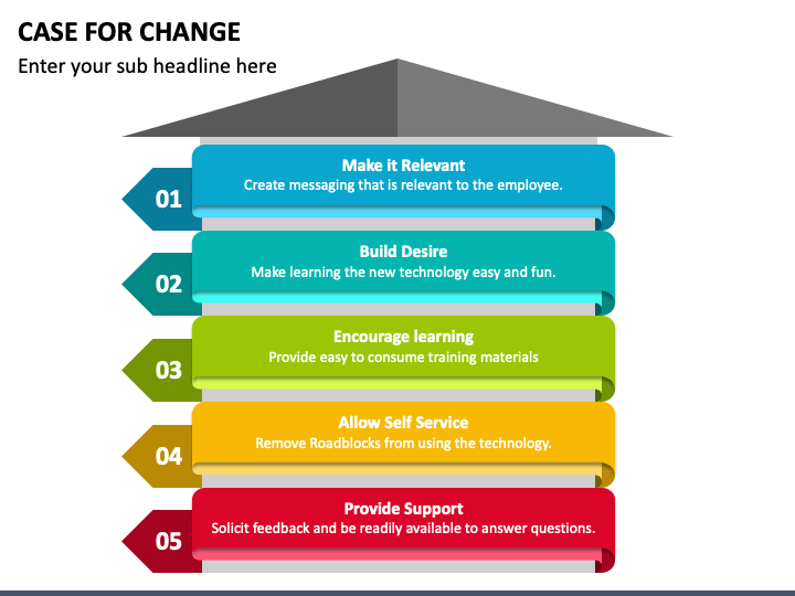 Case for Change PowerPoint Template PPT Slides
