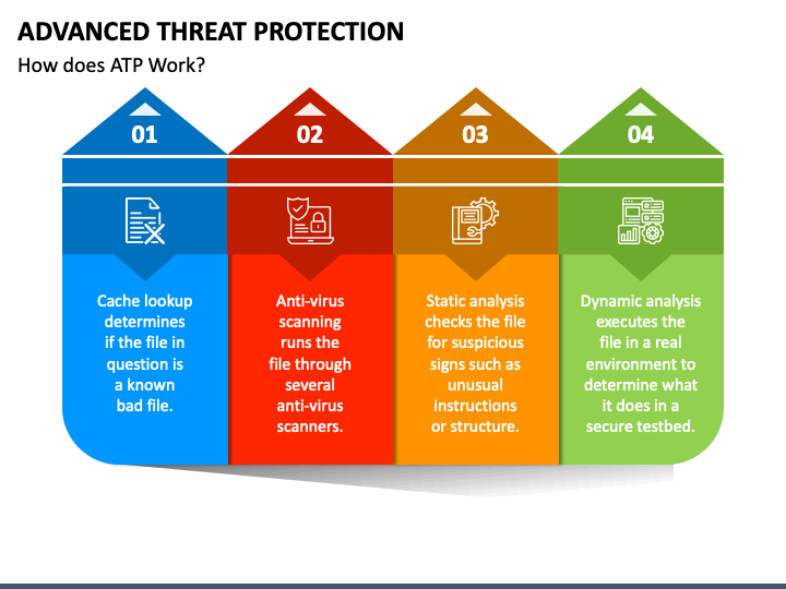 Advanced Threat Protection PPT Slide 1