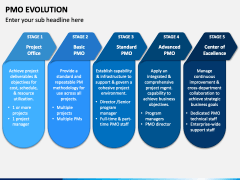 PMO Evolution PowerPoint Template - PPT Slides