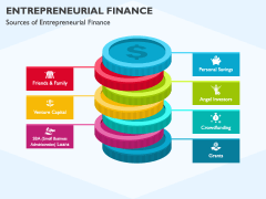 Entrepreneurial Finance PPT Slide 5