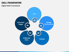 Skill Framework PowerPoint and Google Slides Template - PPT Slides