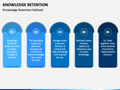 Knowledge Retention PowerPoint and Google Slides Template - PPT Slides