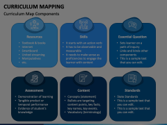 Curriculum Mapping Animated Presentation - SketchBubble