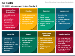 ISO 41001 PowerPoint and Google Slides Template - PPT Slides
