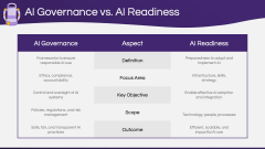 AI Readiness PPT Slide 10