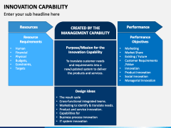 Innovation Capability PowerPoint Template - PPT Slides