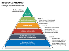 Influence Pyramid PPT Slide 4
