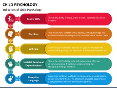 child psychology topics for presentation