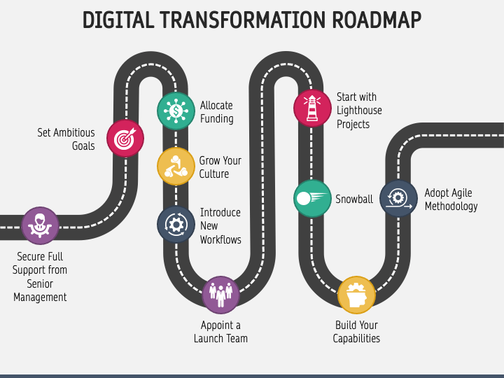 Digital Transformation Roadmap PowerPoint And Google Slides Template ...