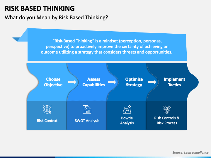 The Meme is Set: Risk-Based Thinking = Risk Management No Matter What TC  176 Says - Oxebridge Quality Resources