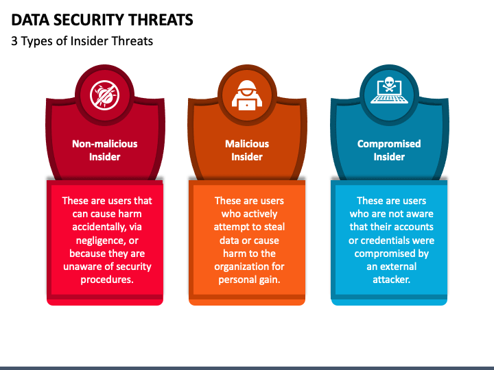 Data Security Threats PPT Slide 1