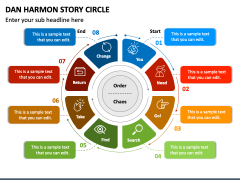 Dan Harmon Story Circle PowerPoint And Google Slides Template - PPT Slides