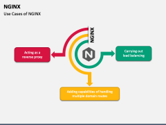 NGINX PPT Slide 4