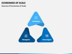 Economies of Scale PPT Slide 3
