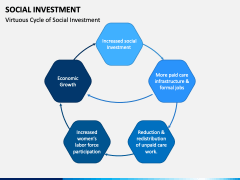 Social Investment PowerPoint and Google Slides Template - PPT Slides