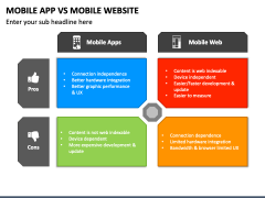 Mobile App Vs Mobile Website PPT Slide 3