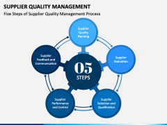 Supplier Quality Management PPT Slide 3