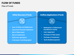 Flow Of Funds PPT Slide 1