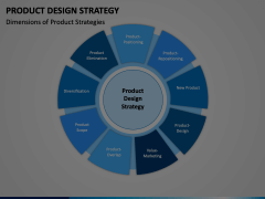 Product Design Strategy Animated Presentation - SketchBubble
