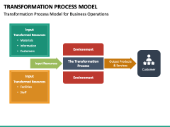 Transformation Process Model PPT Slide 4