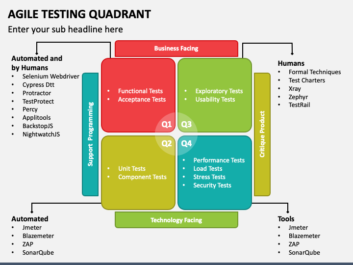 Agile Testing Quadrant PPT Slide 1