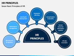 HR Principles PowerPoint Template - PPT Slides