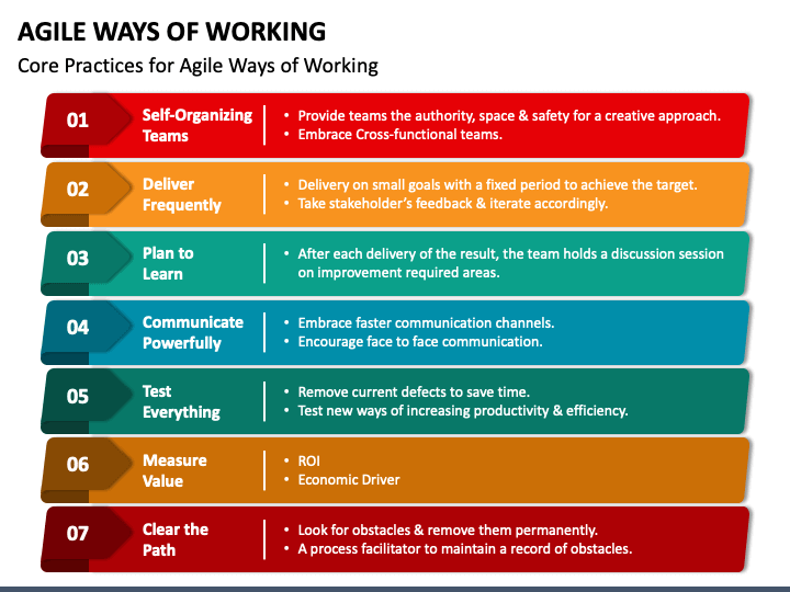 Ways Of Working Template Agile