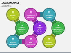 Java Language PowerPoint and Google Slides Template - PPT Slides