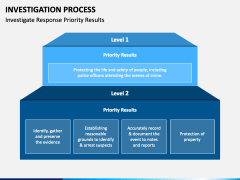 Investigation Process PowerPoint and Google Slides Template - PPT Slides