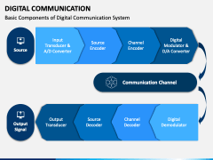 Digital Communication PowerPoint and Google Slides Template - PPT Slides