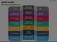 Azure Vs AWS Animated Presentation - SketchBubble