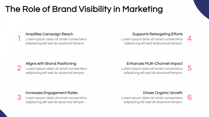 Brand Visibility PowerPoint and Google Slides Template - PPT Slides