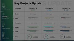 Key Projects Update Animated Presentation - SketchBubble