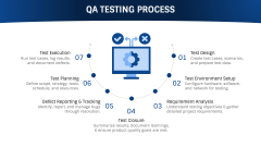 QA Testing PowerPoint and Google Slides Template - PPT Slides