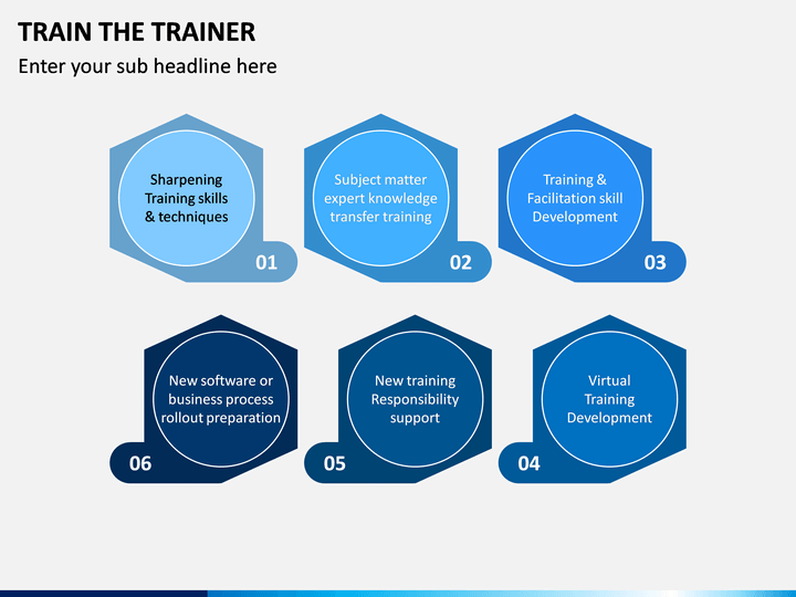 Train The Trainer Template