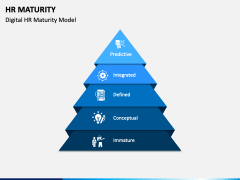 HR Maturity PowerPoint and Google Slides Template - PPT Slides