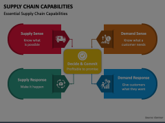 Supply Chain Capabilities Animated Presentation - SketchBubble