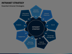 Intranet Strategy PowerPoint and Google Slides Template - PPT Slides