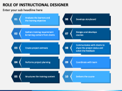 Role Of Instructional Designer Powerpoint And Google Slides Template 