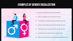 Gender Socialization PPT Slide 5