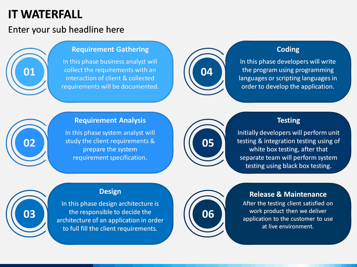 IT Waterfall PowerPoint and Google Slides Template - PPT Slides