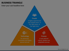 Business Triangle PowerPoint and Google Slides Template - PPT Slides