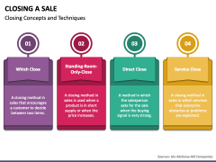 Closing A Sale PPT Slide 3