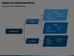 Forms of Communication Animated Presentation - SketchBubble