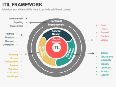ITIL Framework PPT Slide 1