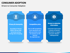 Consumer Adoption PPT Slide 1