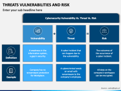 Threats Vulnerabilities and Risk PowerPoint and Google Slides Template ...