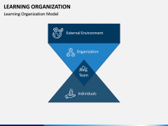 Learning Organization PPT Slide 6